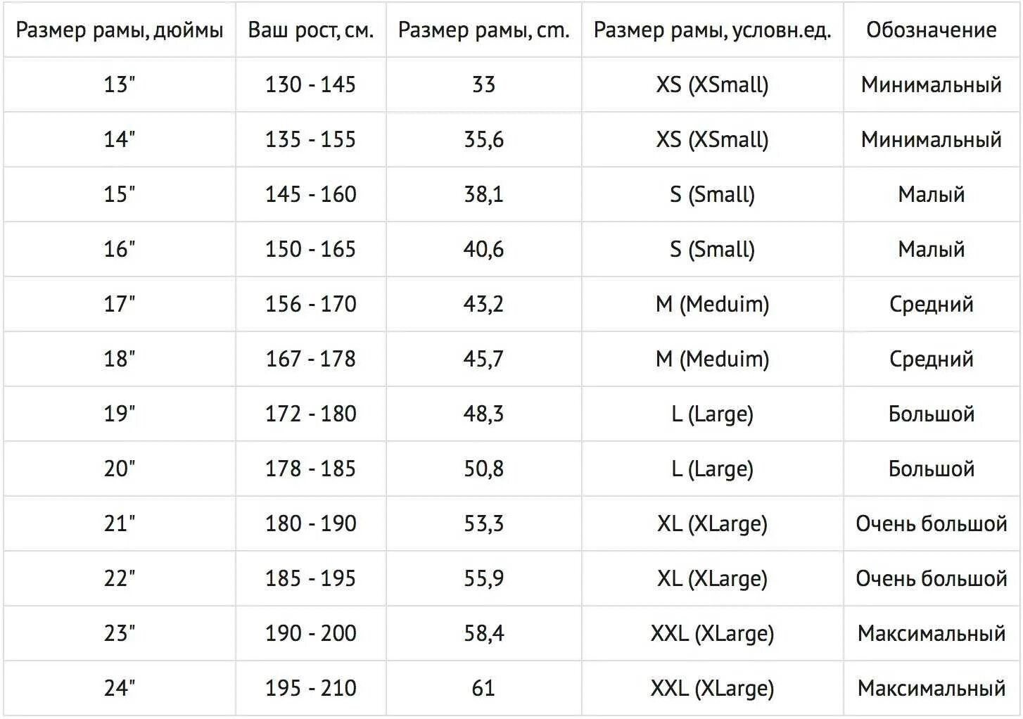 Рост 12 велосипед. Размер рамы и рост. Размер рамы: 13.5". 18 Дюймов рама велосипеда на какой рост. Размер рамы + колеса велосипеда = рост.