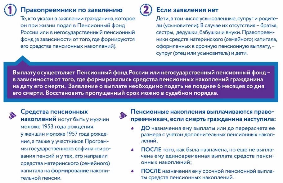 Пенсии умерших родственников. Выплата в случае смерти. После смерти пенсионера пенсия выплачивается. Пенсионный фонд выплаты. Документ о выплате пенсии.