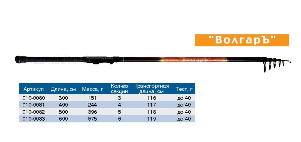Удилище kaida super tele 3. Выбор болонского удилища. Выбор болонского удилища. Длина болонского удилища. Спиннинг волжанка 6 секций.