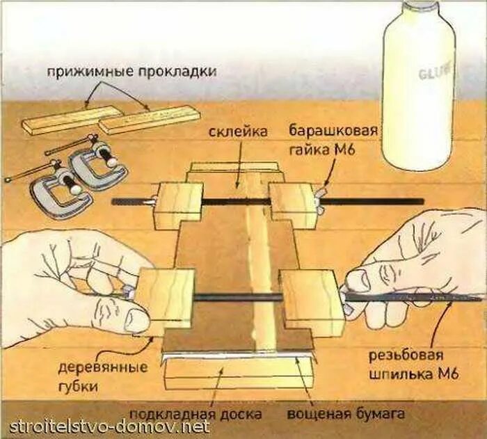 Склеивание техника склеивания. Приспособление для склеивания деревянных щитов. Струбцины для склейки древесины. Деревянные струбцины для склейки щитов. Струбцина для склейки мебельного щита.