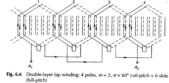 Single phase induction motor schematics. Single-layer winding with 30 slots. Winding layers. Single-layer winding with 30 slots. Axial flux motor.