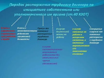 Случаи расторжения трудового договора по инициативе