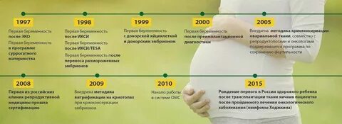 Эко с чего начать пошаговая инструкция