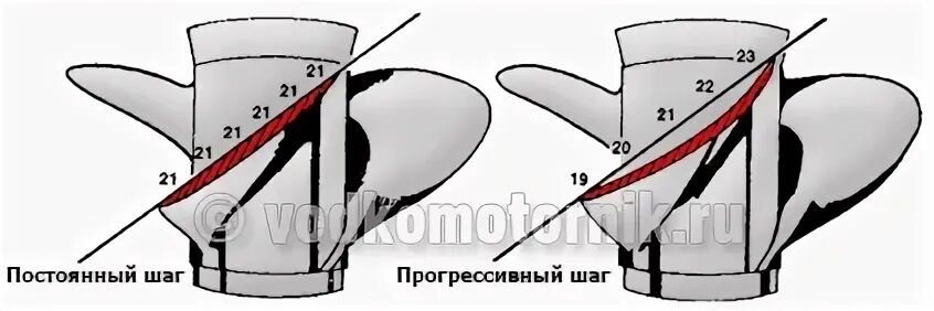 Приведя два аргумента. Значение образования древнерусского государства. Прогрессивный шаг. Прогрессивный шаг. Фундаментальное понятие метапредметность.