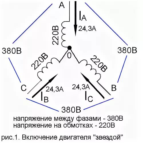 Схема обмоток генератора 380 вольт. Схема обмотки трёхфазного генератора 220в. Соединение обмоток электродвигателя «треугольником».. Трёхфазное напряжение 380 вольт схема.