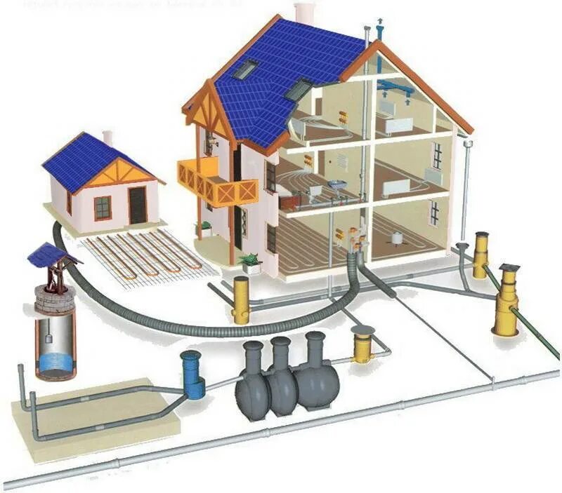 Водоснабжение и канализация в частном доме. Канализационная сеть в частном доме. Проектирование систем канализации. Централизованная канализация в частном доме. Дома с центральными коммуникациями