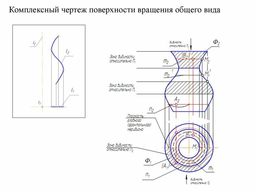 Типы задания поверхности. Поверхность вращения чертеж. Поверхность на чертеже. Виды поверхностей вращения.