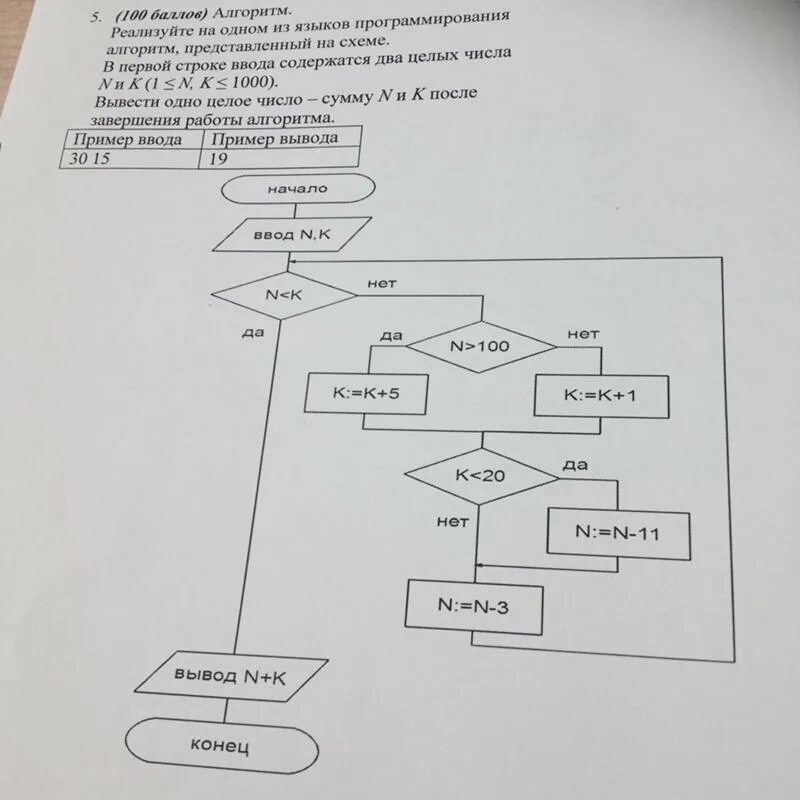 Базовые понятия алгоритмизации контрольная работа 8