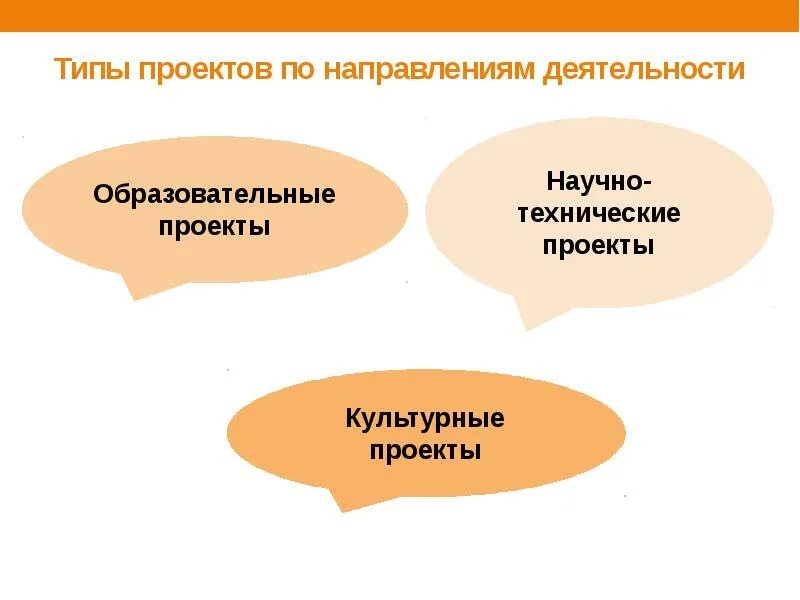 Типологии социальных проектов