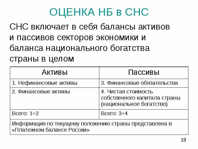 Национальное богатство активы. Активы и пассивы в национальном богатстве. Национальное богатство государства Активы и пассивы. Баланс активов и пассивов национального богатства. Активы и пассивы в экономике.