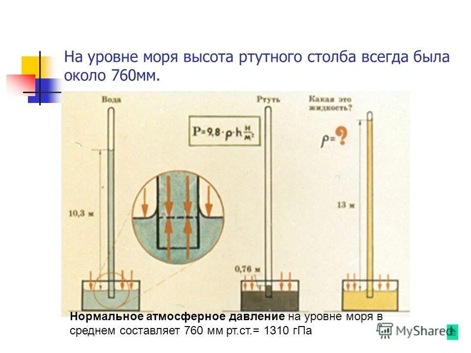 Чему равна 1 атмосфера давления. Ртутный столб 760 мм РТ ст. Атмосферное давление в мм РТ ст. Мм ртутного столба в высоту.