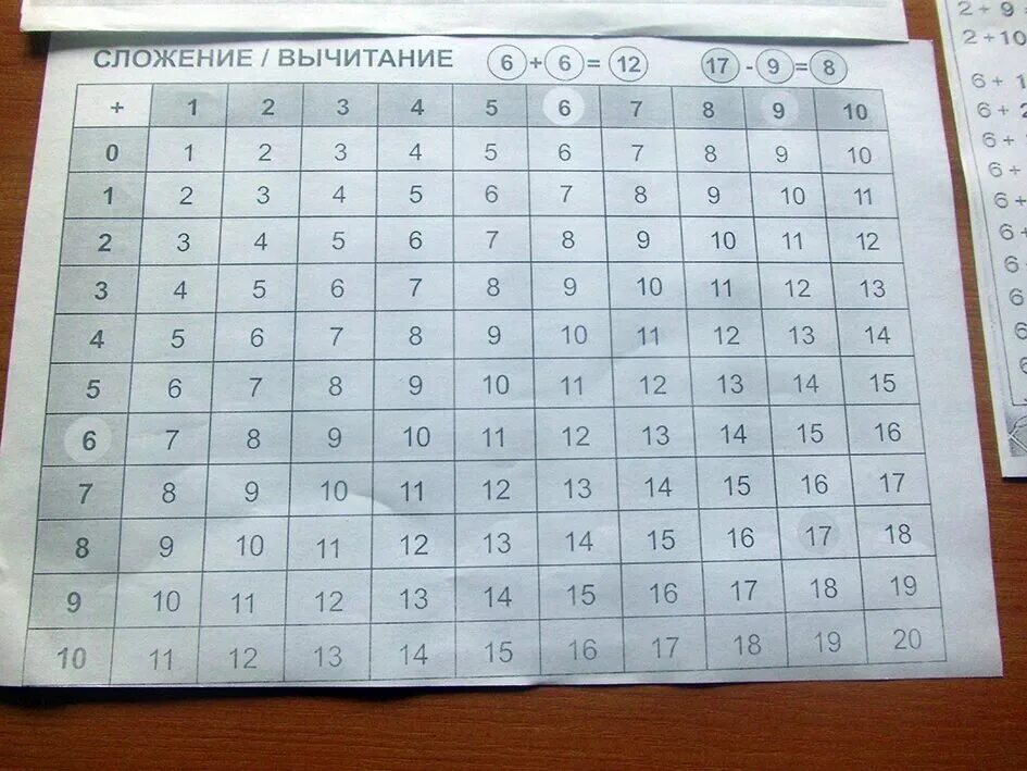 Таблица вычитания числа 2. Состав числа до 20 таблица. состав числа от 1 до 20 таблица. состав числа 20. состав числа от 10 до 20 таблица.