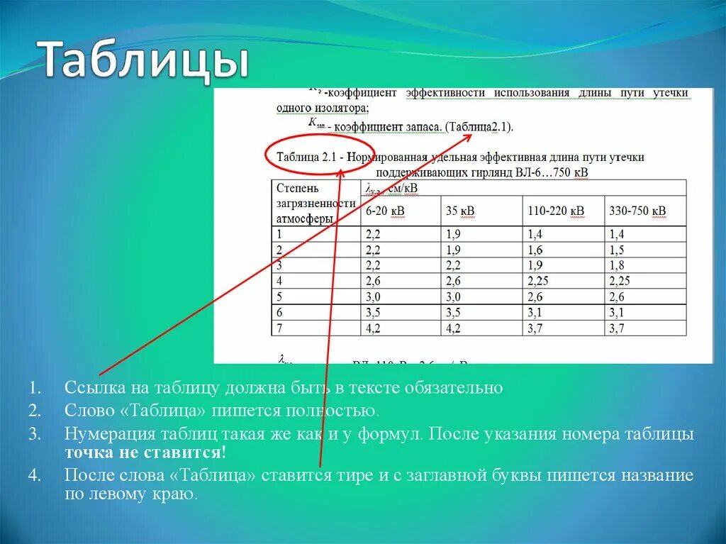 Таблица в тексте оформление. Таблица с нумерацией. Оформление таблиц. Оформление названия таблицы. Правильно оформленная таблица.