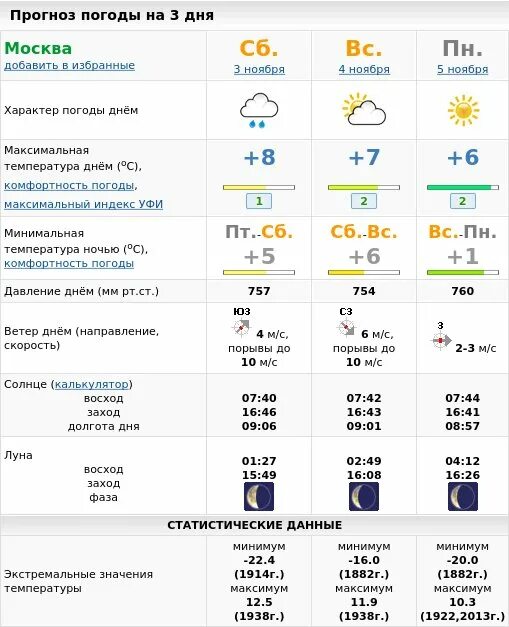 Точный прогноз на завтра почасовая