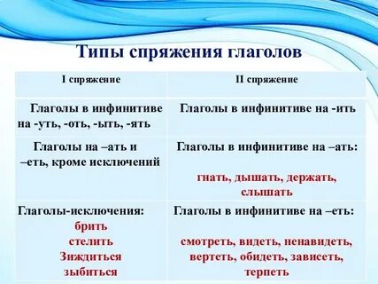 Глагольный тип