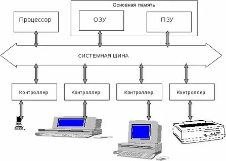 Графическая система персональных компьютеров