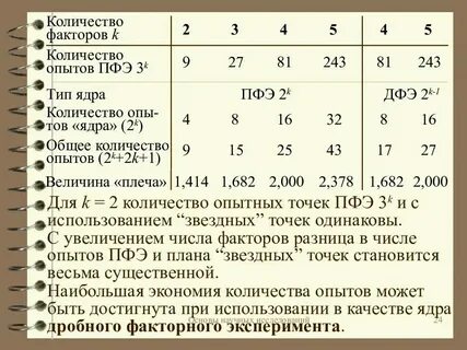 Уровни факторов эксперимента
