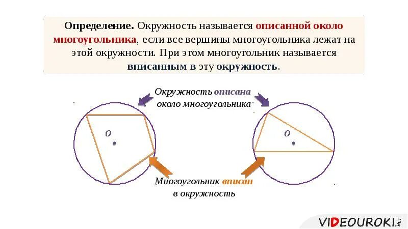 Определение описанного многоугольника. Многоугольник описанный около окружности. Окружность описанная вокруг многоугольника. Окружность описпнная колоо многоугольнрика. Окружность поисана около многоугольника.