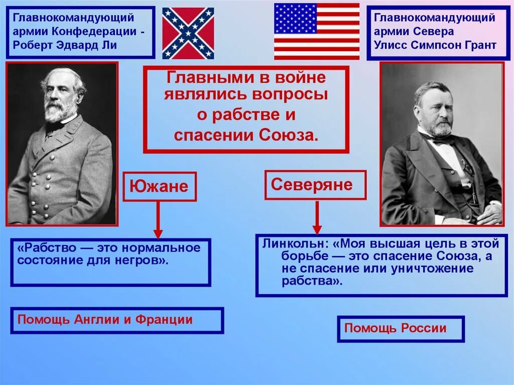 Сша 19 век 9 класс. США В XIX веке модернизация Отмена рабства. Модернизация США. США середина 19 века. Штаты в гражданской войне США.