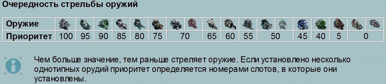 Сколько фрагментов нужно для авейка. Космические рейнджеры оружие таблица. Стрельба очередями. Очередь стрельба название орудий. Очередь стрельбы Space Ranger.