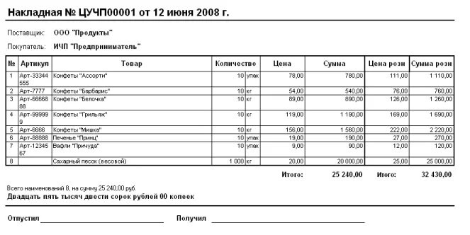 Форма заполнения товарной накладной торг-12. Рейтинг накладных. Накладная а4. Таблица заказов эксель. Ведомость учета стоимости товаров.