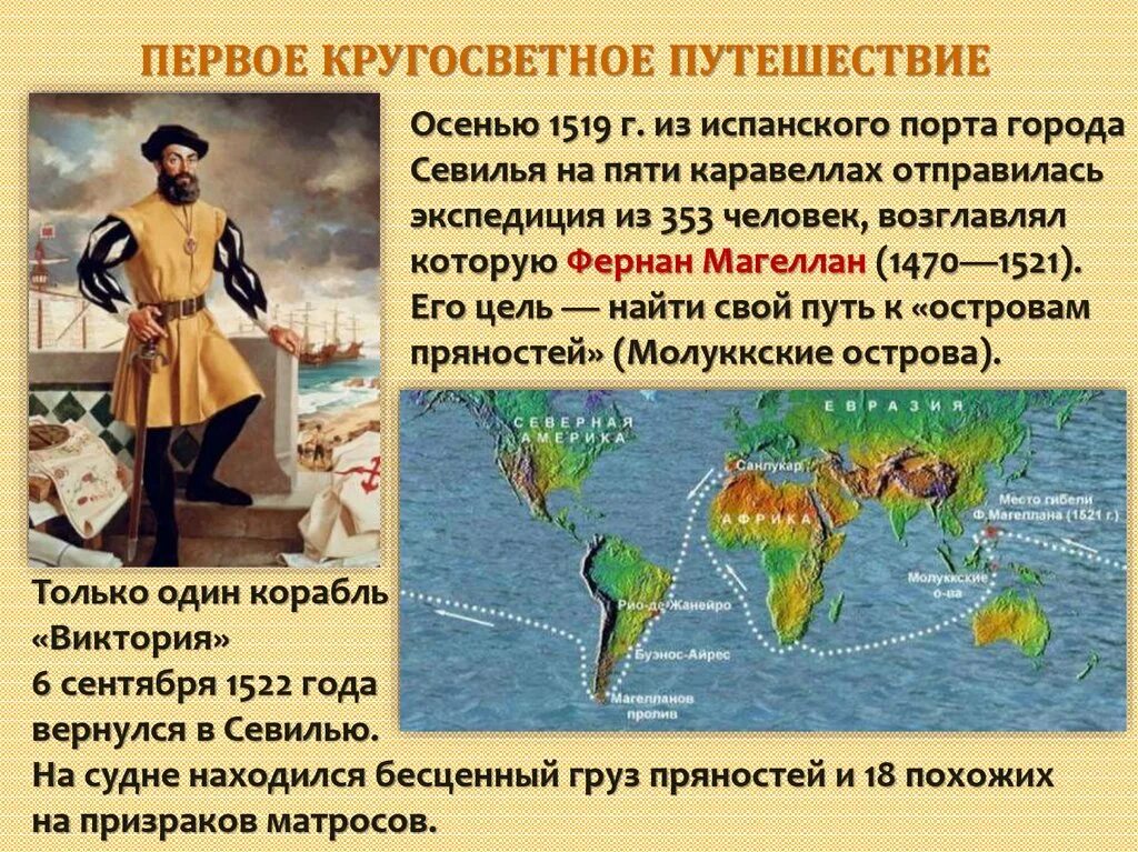 Фернан Магеллан Экспедиция 1519-1522. Маршрут экспедиции Фернана Магеллана. Первое кругосветное путешествие Фернана Магеллана (1519-1521):. Маршрут путешествия Фернана Магеллана 1519-1522.