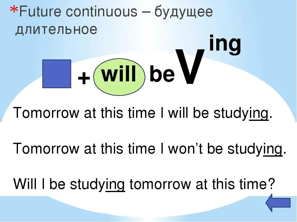 Future continuous слова. Футуре континиус. Как строится Future Continuous. Будущее длительное время. Будущее продолженное.