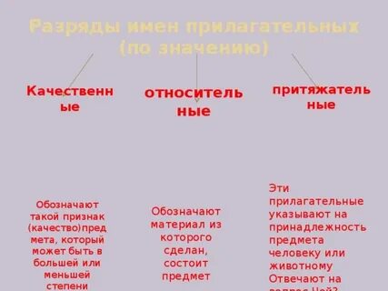 Таблица прилагательных качественные относительные
