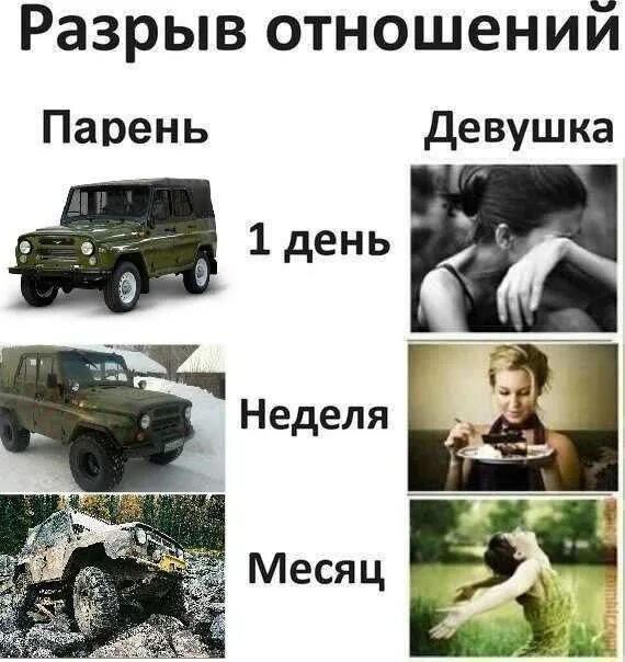 Как долго девушки переживают расставание