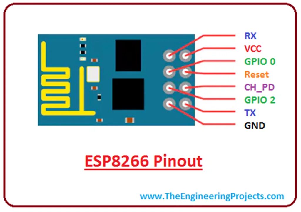 Esp8266 esp 01. Wifi модуль esp8266 esp-07. esp 01 pinout. esp 01 распиновка.