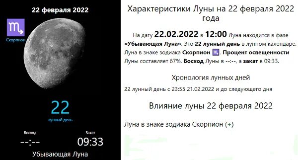 22 февраля какое число. 22 Февраля 2022 года. Предсказания на 2022 год. Зеркальная Дата 22 февраля 2022 года.