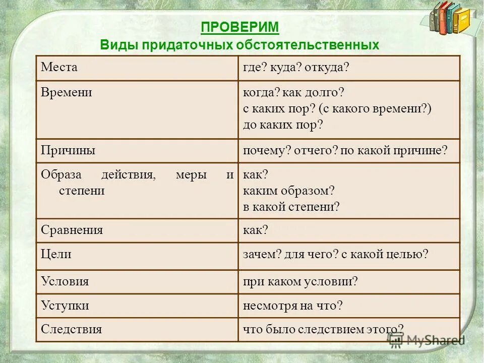 придаточное времени. придаточные предложения времени вопросы. до каких пор придаточное времени. сложноподчиненное предложение с придаточным времени. придаточное времени примеры.