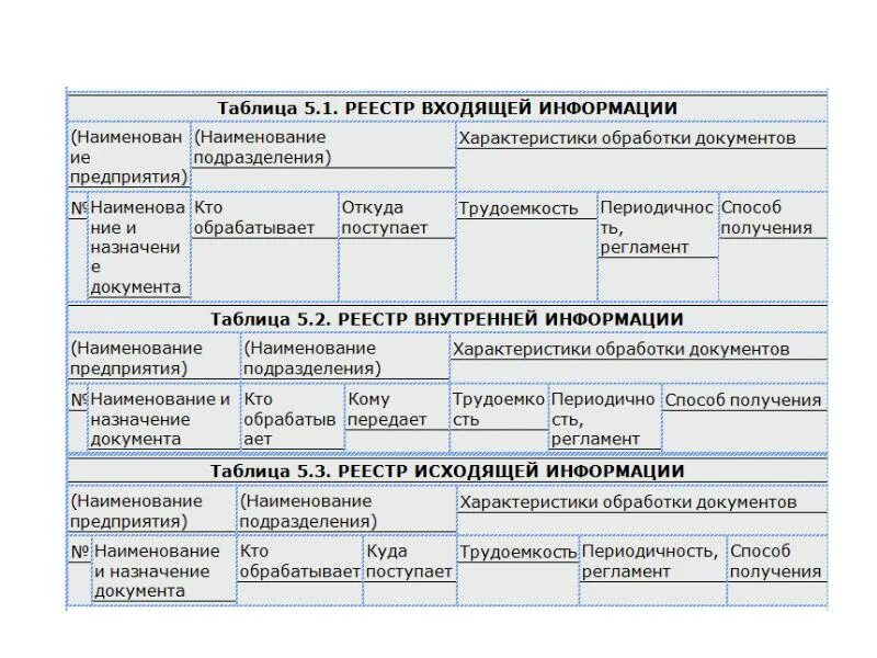 Группа документов по назначению. Таблица документ. Документы с таблицами примеры. Документы в табличной форме. Таблица сведения документов.