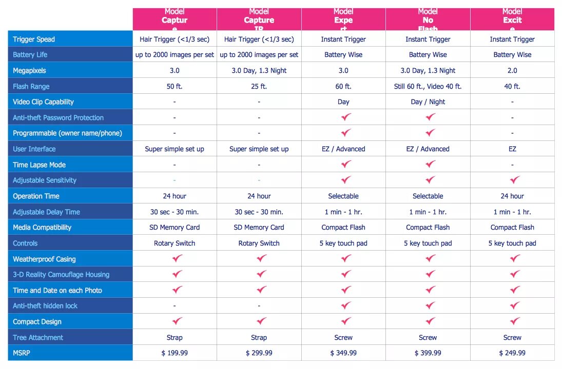 Feature Comparison Matrix. Competitor Analysis Chart. Comparison. Feature Comparison Template.