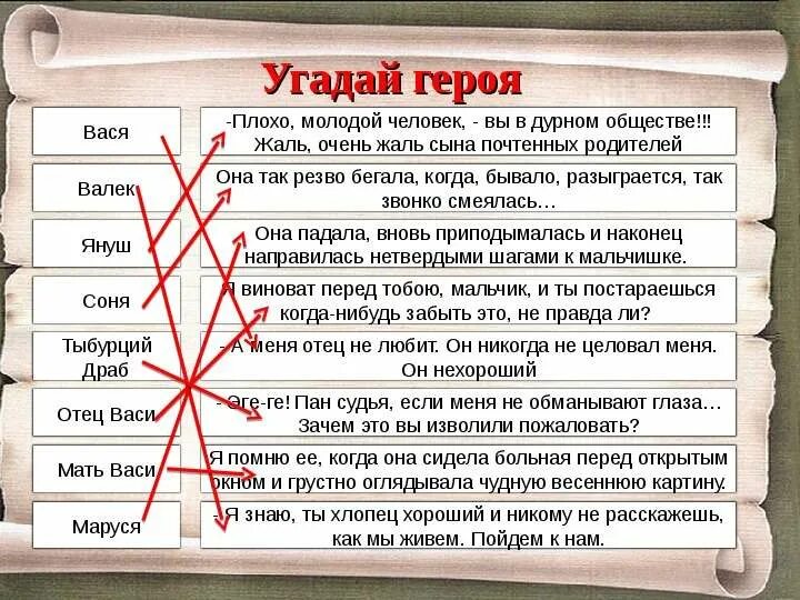 Как изменилась жизнь васи. Сравнительная характеристика Васи и Валека. Сравнительная таблица героев в дурном обществе. Характеристика персонажей в дурном обществе. В дурном обществе таблица.