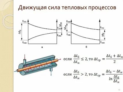 Найдите теплоты процессов