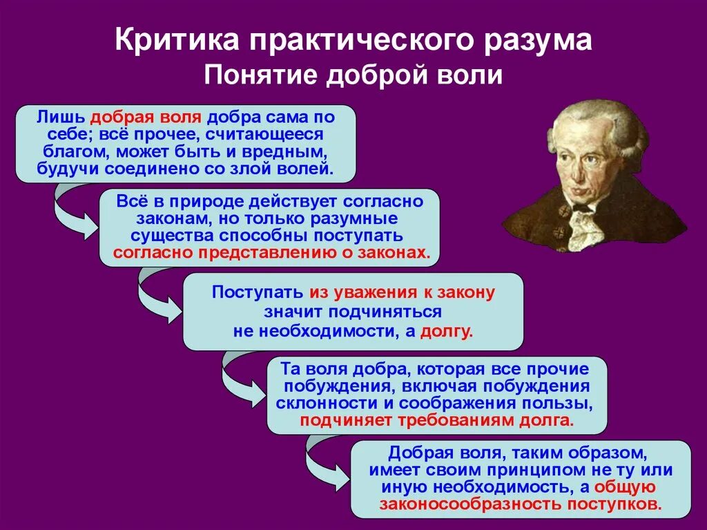 Иммануил кант главные постулаты. Кант Иммануил добрая Воля. Критика практического разума. Кант критика практического разума. Добрый воля 2