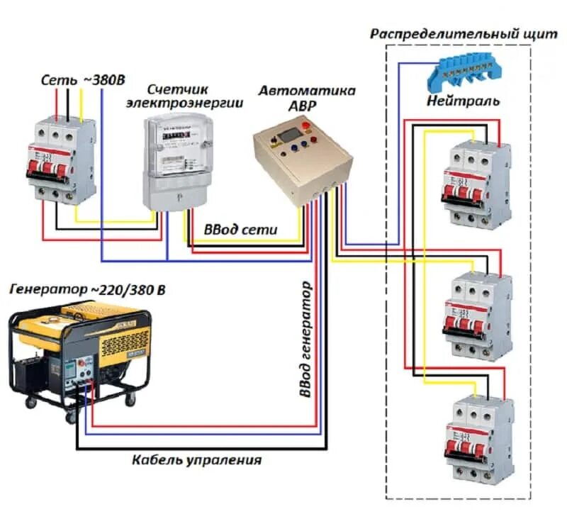 Схема подключения генератора в доме 220в. Схема подключения генератора через АВР 380 В. Схема подключения резервного питания от генератора. Схема включения резервного дизель генератора. Автоматическое отключение генератора