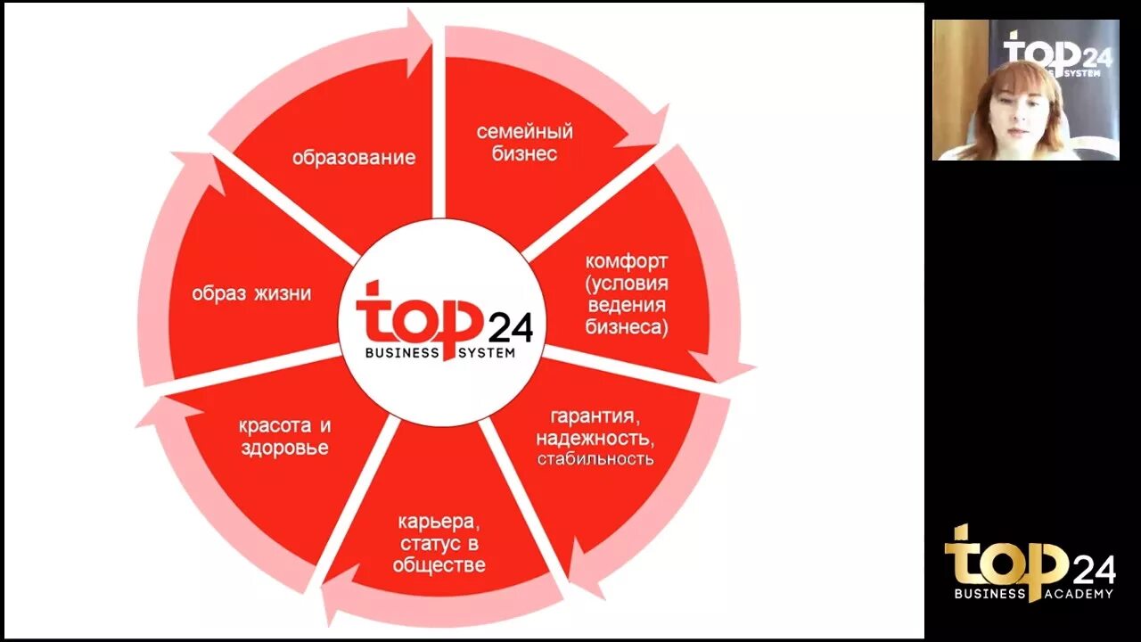 Https top 24smi info top. Топ 24 бизнес. Топ 24 бизнес система. Top24 Орифлэйм.