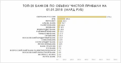 Рейтинг потребительских кредитов