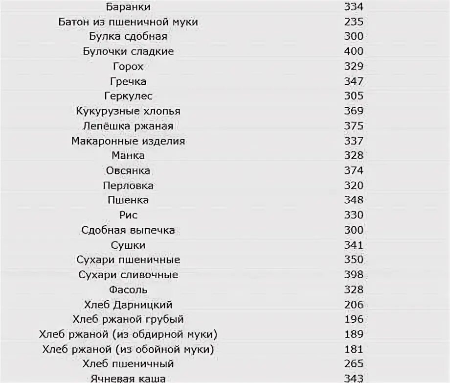 Хлеб калорийность на 100 грамм таблица. 100 Г хлеба калорийность. Калорийность хлебобулочных изделий на 100 грамм. 100 Гр черного хлеба калорийность.