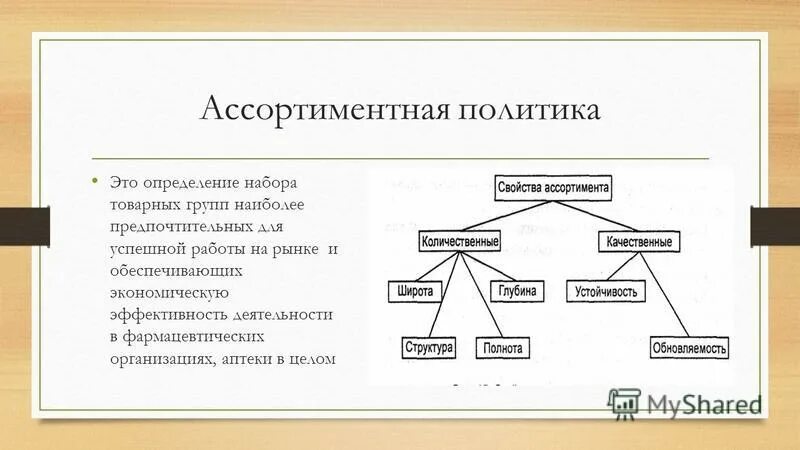 Ассортиментная политика аптечной организации