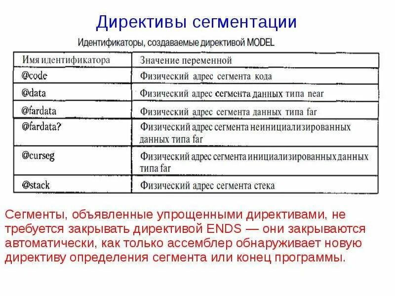 Поместились значение