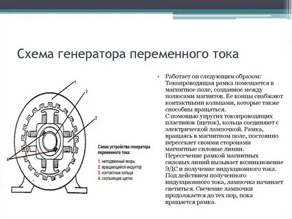 В основе работы генератора переменного тока лежит