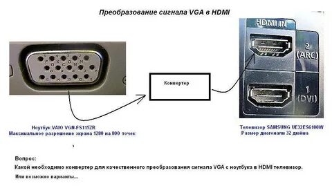 Как подключить ноутбук к телевизору через кабель