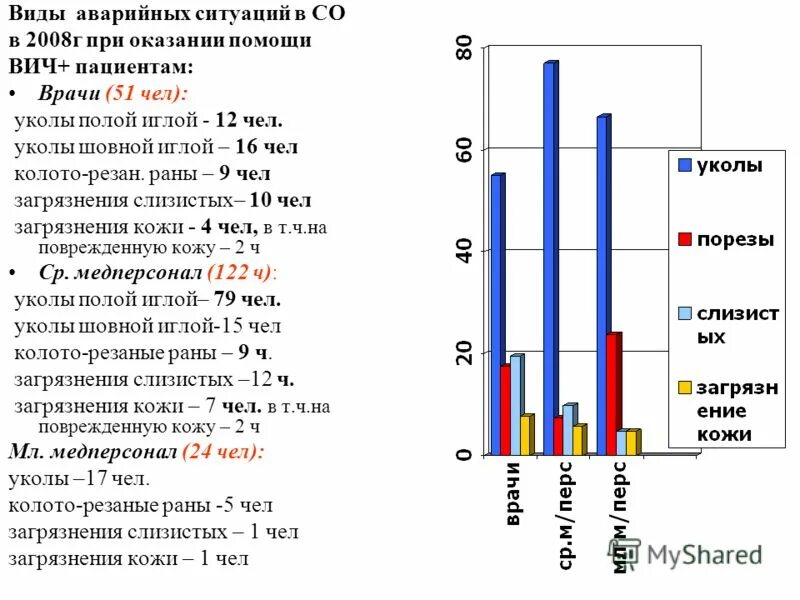 действия медицинского работника при аварийной ситуации вич. алгоритм действия при вич-аварийных ситуациях. основные профилактики вич. вич аварийная ситуация алгоритм. приказ о аварийной ситуации.