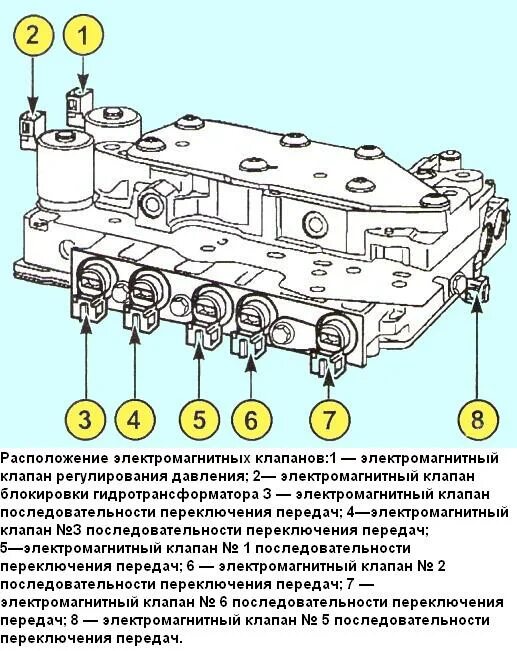 Ошибка акпп рено меган 2. Клапана переключения передач акпп рено меган 2. клапана акпп рено меган 2. схема главного разъема акпп рено меган 2. клапан давления акпп рено меган 2 на схеме.
