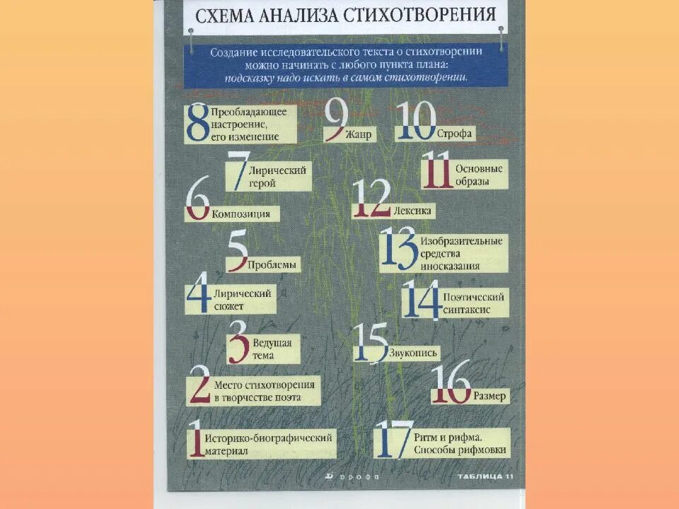 Как делать анализ. Схема анализа стихотворения 6 класс. схема анализа поэтического текста. план характеристики поэтического произведения. схема анализа стихотворения 10 класс.