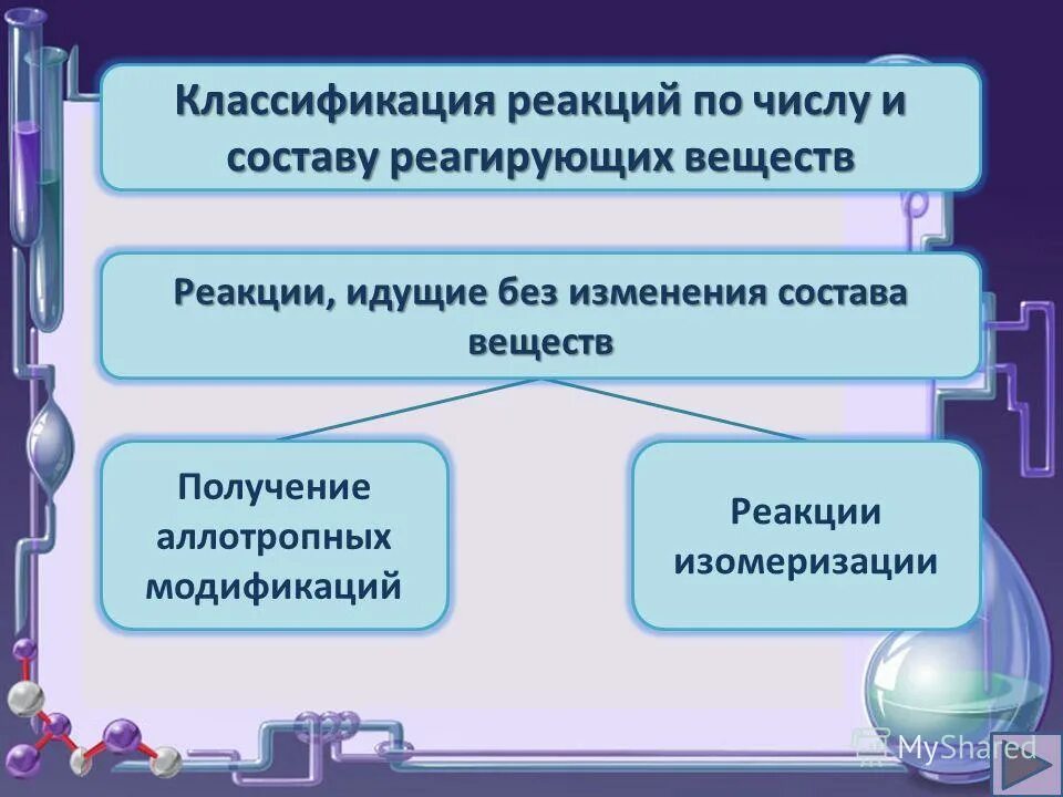 Химические реакции без изменения. Реакции без изменения состава вещества примеры. Реакции идущие без изменения состава веществ. Реакции без изменения состава вещества. Реакции с изменением состава вещества примеры.