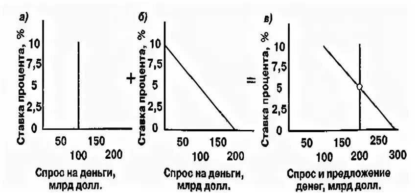 Спрос со стороны активов